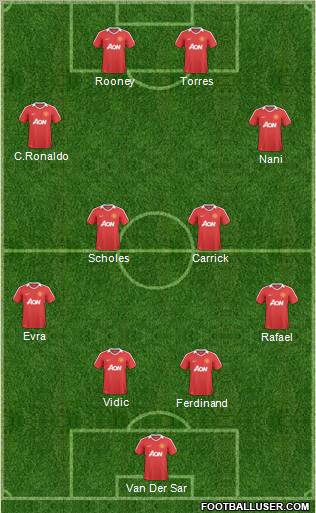 Manchester United Formation 2011