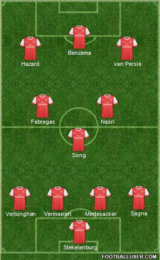 Arsenal Formation 2011