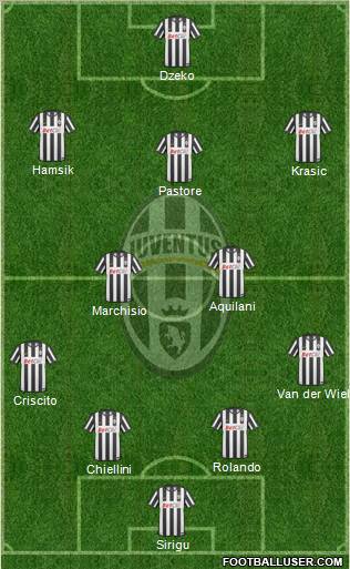 Juventus Formation 2011