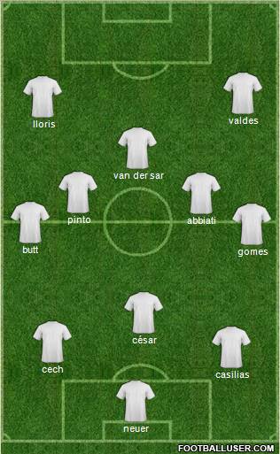 Dream Team Formation 2011