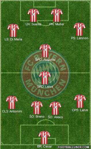 FC Bayern München Formation 2011