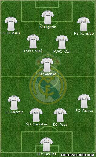 Real Madrid C.F. Formation 2011