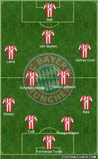 FC Bayern München Formation 2011