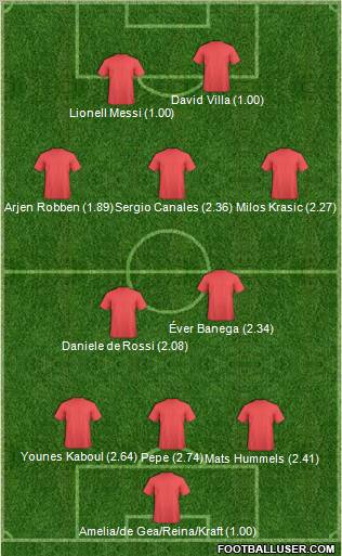 Champions League Team Formation 2011