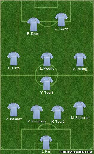Manchester City Formation 2011