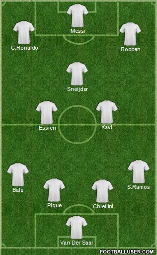 Dream Team Formation 2011