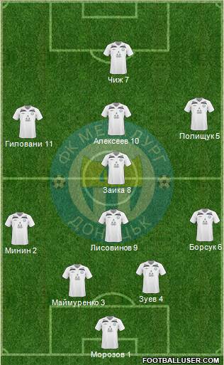 Metalurg Donetsk Formation 2011