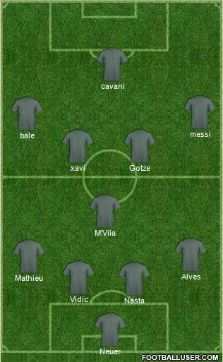 Dream Team Formation 2011