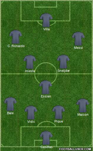 Dream Team Formation 2011