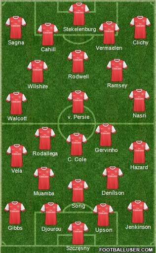 Arsenal Formation 2011