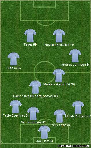 Manchester City Formation 2011