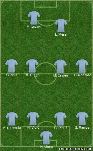 Dream Team Formation 2011