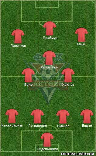 FC Aktobe Formation 2011