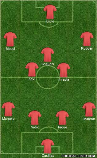 Dream Team Formation 2011