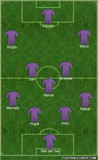 Dream Team Formation 2011