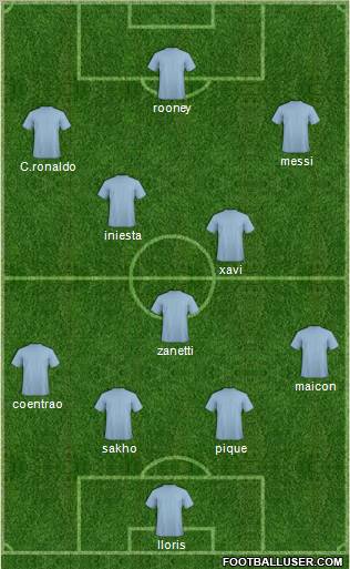 Dream Team Formation 2011