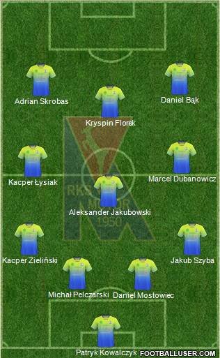 Motor Lublin Formation 2011