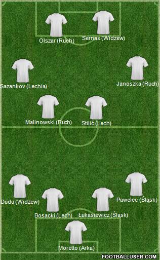 Football Manager Team Formation 2011