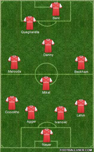 Arsenal Formation 2011
