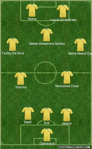 Dream Team Formation 2011