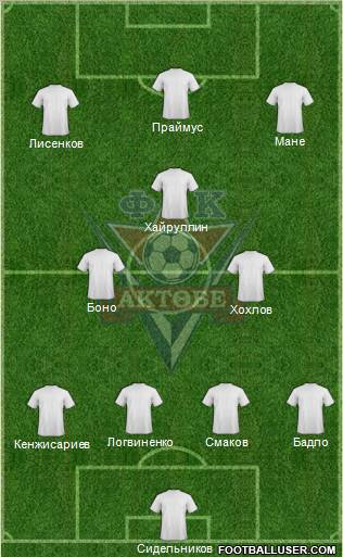 FC Aktobe Formation 2011
