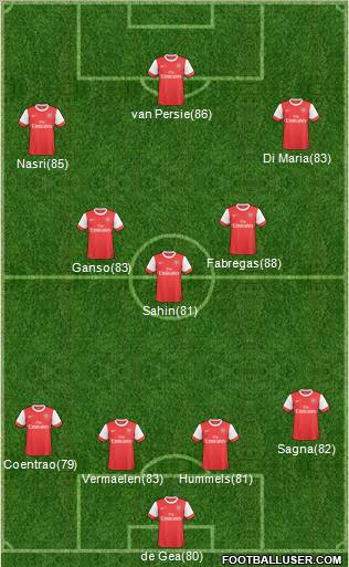 Arsenal Formation 2011
