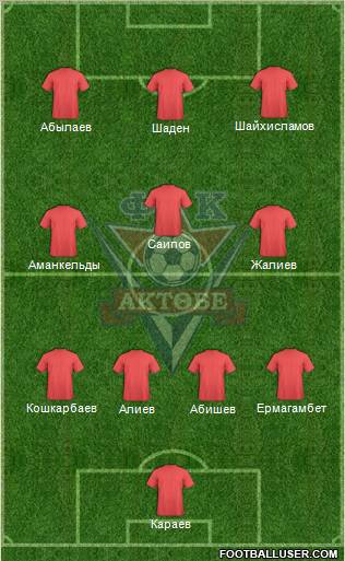 FC Aktobe Formation 2011