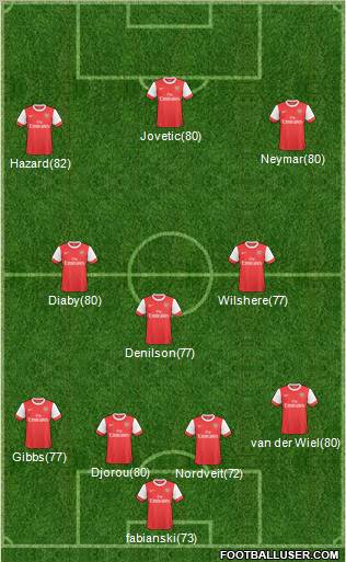 Arsenal Formation 2011