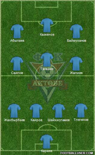 FC Aktobe Formation 2011