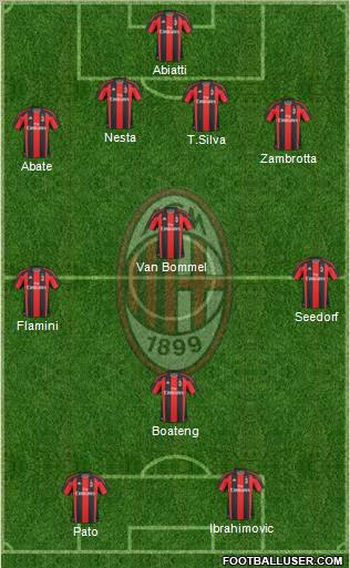 A.C. Milan Formation 2011