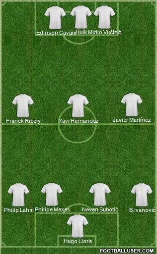 Dream Team Formation 2011