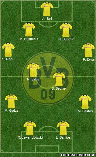 Borussia Dortmund Formation 2011