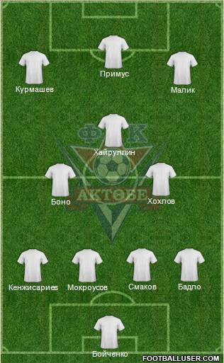 FC Aktobe Formation 2011