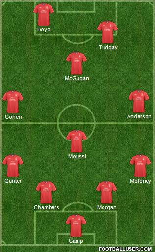 Nottingham Forest Formation 2011