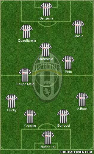 Juventus Formation 2011