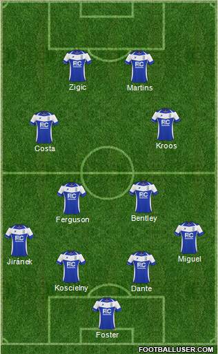 Birmingham City Formation 2011