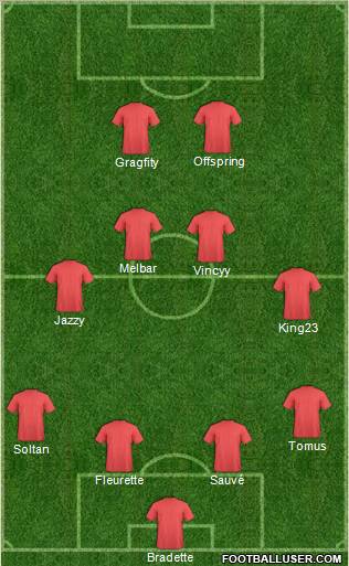 Champions League Team Formation 2011