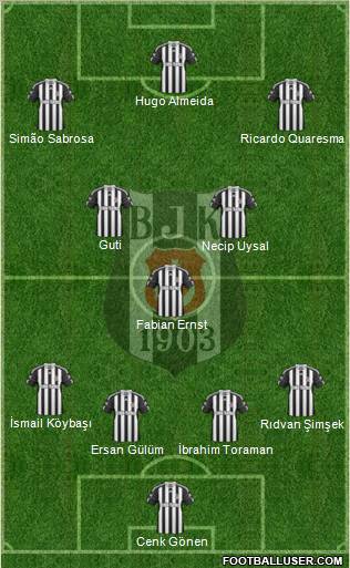 Besiktas JK Formation 2011