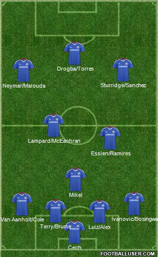 Chelsea Formation 2011