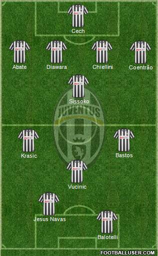 Juventus Formation 2011