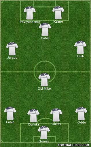 Tottenham Hotspur Formation 2011