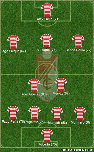 Granada C.F. football formation