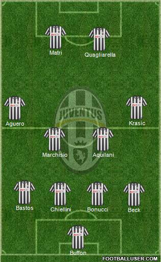 Juventus Formation 2011