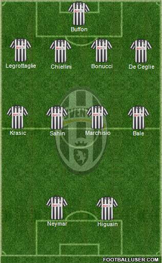 Juventus Formation 2011