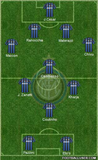 F.C. Internazionale Formation 2011