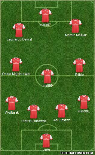 Arsenal Formation 2011