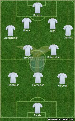 S.S. Lazio Formation 2011