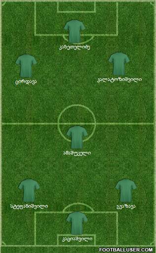 Championship Manager Team Formation 2011