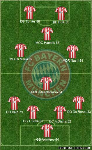FC Bayern München Formation 2011