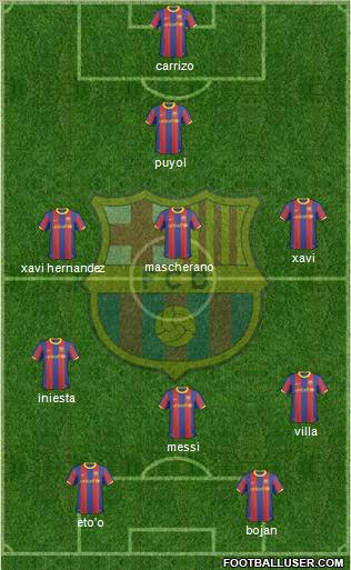 F.C. Barcelona Formation 2011